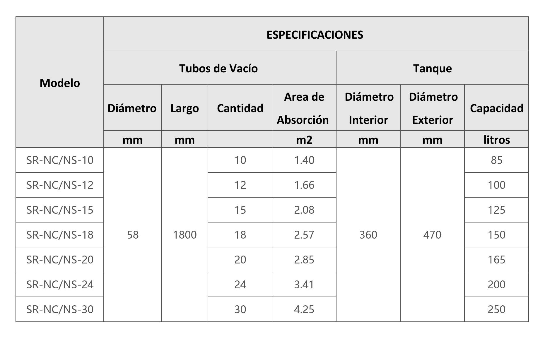 Especificaciones-001