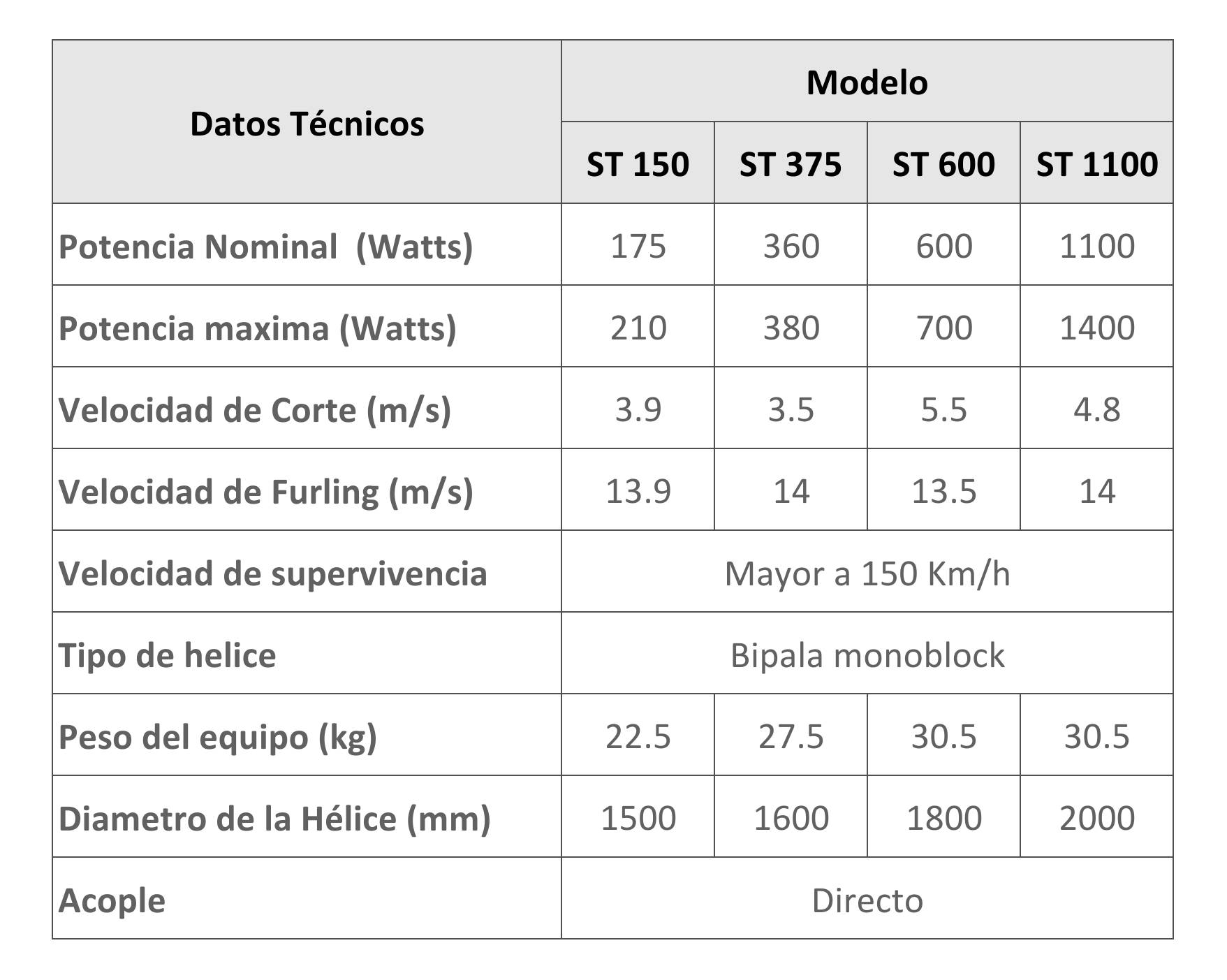 Especificaciones-003