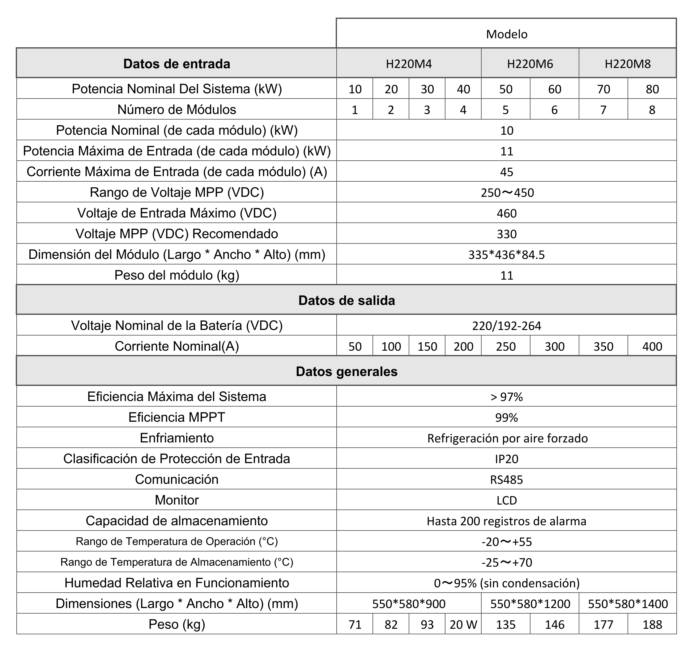 Especificaciones-003